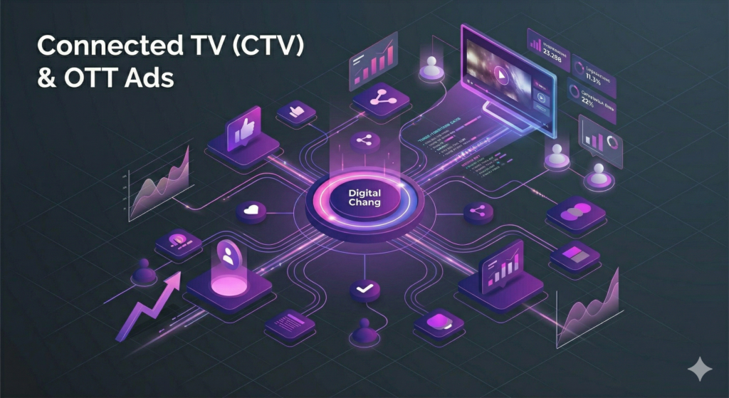 Connected Tv (CTV) & OTT Advertising